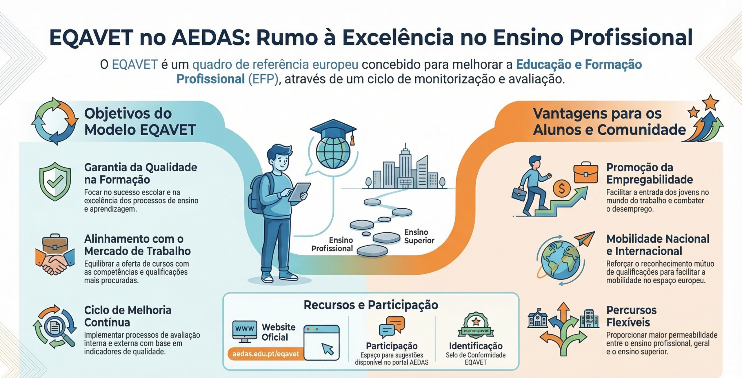 EQAVET_INFOGRAFIA